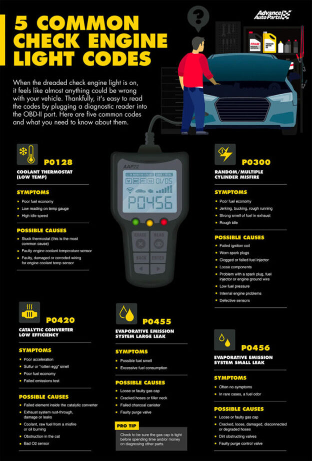 Free Check Engine Light Pdf 7 Advance Auto Free Services: Check Engine Light, Battery