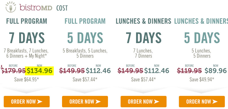 Bistro Md Cost Prices Per Day Week Month Coupon 2019