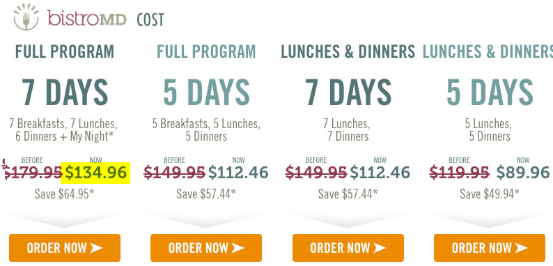 Bistro MD Cost? Prices Per Day, Week, Month (+ Coupon) • 2020