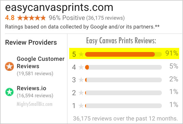 easy canvas prints customer reviews