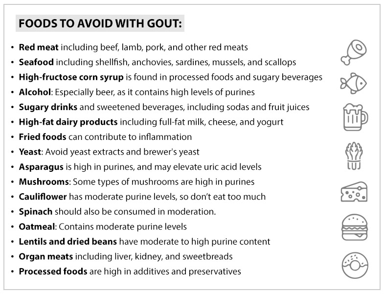 Printable List Of Foods To Avoid With Gout