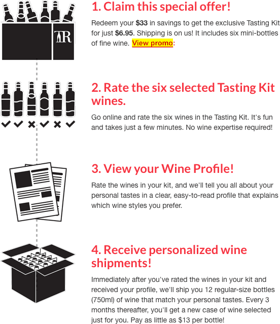 how tasting room works infographic