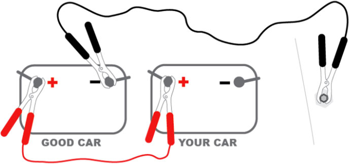 how to connect jumper cables order