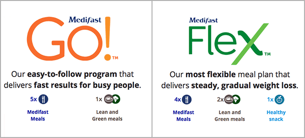 medifast flex go plans