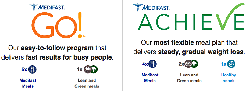 Medifast Cost Comparison Chart