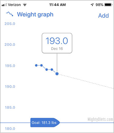 weight graph tracking