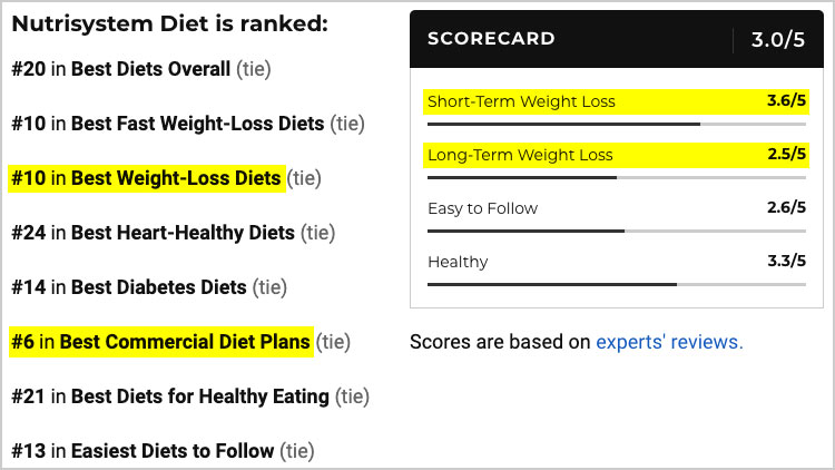 nutrisystem diet rankings