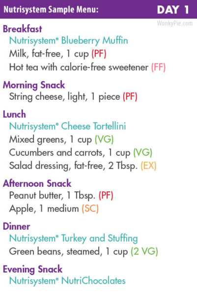 Nutrisystem Food List: 25 Best Meals, Grocery List + Sample Menu