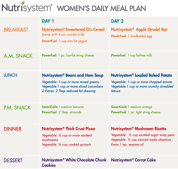 nutrisystem women sample menu