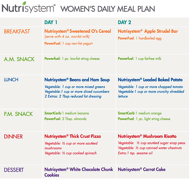 Printable Nutrisystem Meal Plan