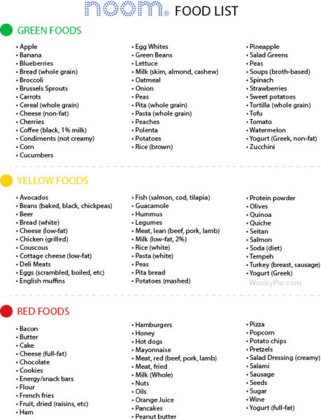 Noom Food List By Color: Green, Yellow, Red + Printable