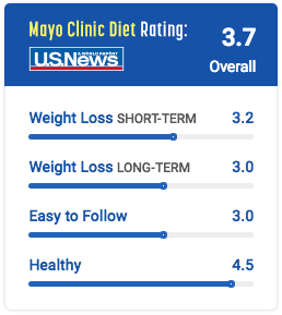 rating mayo clinic diet