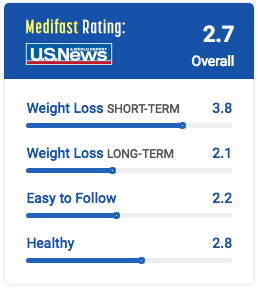 rating medifast