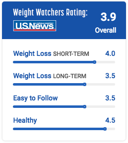 rating weight watchers