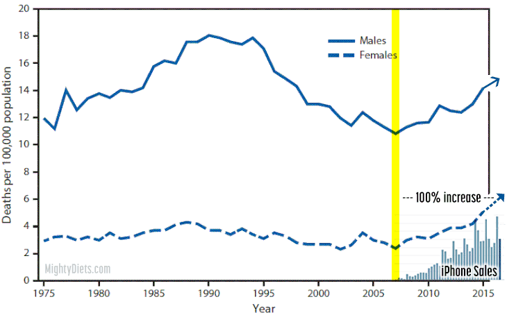 social media and suicide rates teens