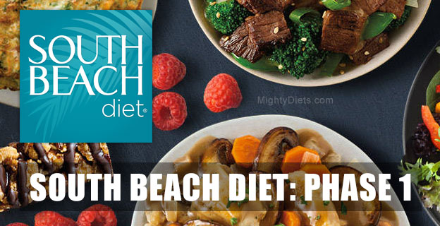 South Beach Diet Phase 1: Meal Plan, Menu + Food List • 2019