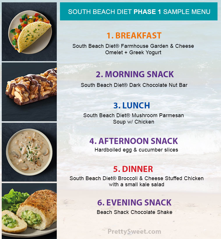 South Beach Diet Phase 1 Meal Plan Menu Food List 2019   South Beach Phase 1 Sample Menu 