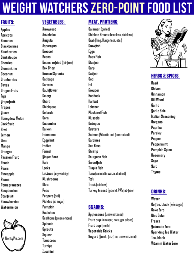 WeightWatchers Zero-Point Food List: Printable! • 2024